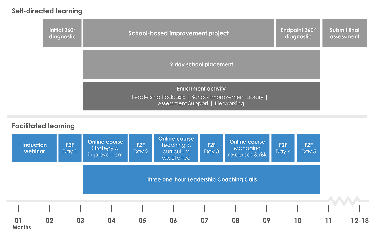 National Professional Qualification for Headship Best Practice Network